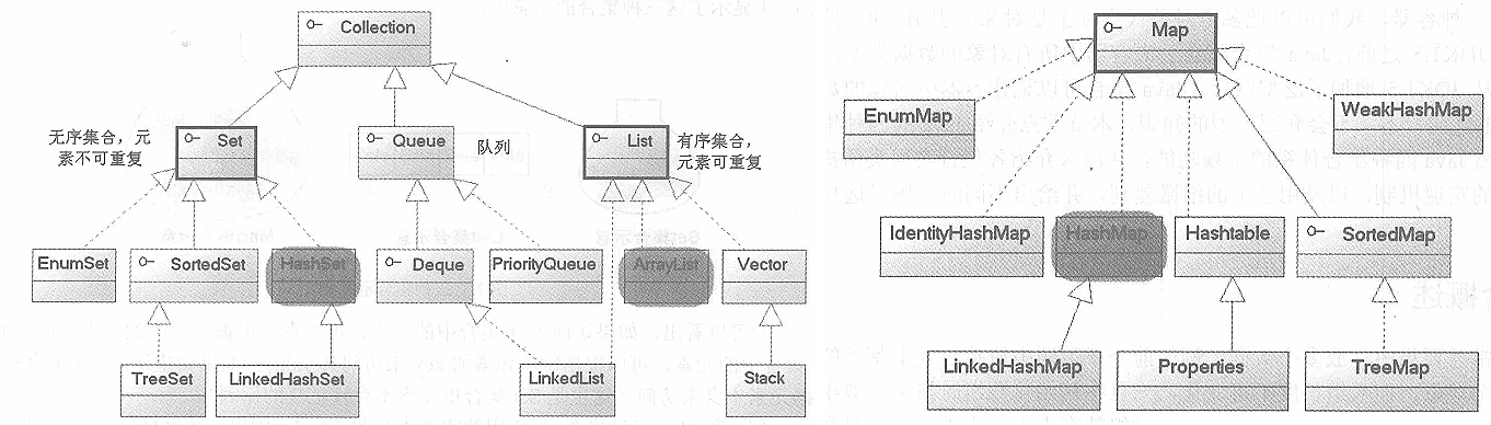 alt="collection集合"